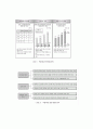 급변하는 시대의 우체국의 변화 6페이지