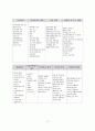 한진여행사 마케팅 전략분석 10페이지