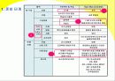 대학 팀학습에 액션러닝의 벤치 마킹 10페이지