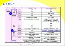 대학 팀학습에 액션러닝의 벤치 마킹 11페이지