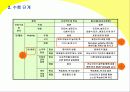 대학 팀학습에 액션러닝의 벤치 마킹 12페이지