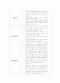 정형외과 체크리스트/진단검사/수술후간호/합병증예방 4페이지