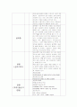 정형외과 체크리스트/진단검사/수술후간호/합병증예방 5페이지