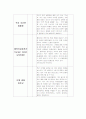 정형외과 체크리스트/진단검사/수술후간호/합병증예방 6페이지