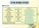 원격교육 활용 -평생교육에서의 원격교육 활용 (학교,기업외) 25페이지