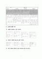 중1 사회과 공개 수업안 ( 아시아 및 아프리카의 생활 ) 7페이지