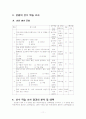 중1 사회과 공개 수업안 ( 아시아 및 아프리카의 생활 ) 11페이지