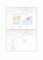 중1 사회과 공개 수업안 ( 아시아 및 아프리카의 생활 ) 29페이지