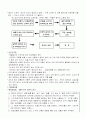 [이상심리]청소년이상심리학(시그마프레스) 60페이지