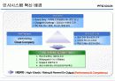 FnC 코오롱㈜ 인사 시스템 7페이지