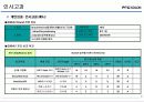 FnC 코오롱㈜ 인사 시스템 30페이지