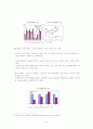 환율과 원화 정책 8페이지