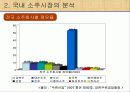 소주시장분석(산업조직론) 7페이지