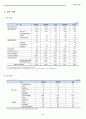 신한은행 도요타 내외부경영환경분석및 경영전략수립(37) 6페이지