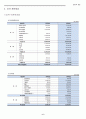 신한은행 도요타 내외부경영환경분석및 경영전략수립(37) 7페이지