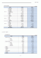 신한은행 도요타 내외부경영환경분석및 경영전략수립(37) 8페이지