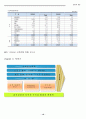 신한은행 도요타 내외부경영환경분석및 경영전략수립(37) 11페이지