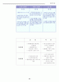 신한은행 도요타 내외부경영환경분석및 경영전략수립(37) 21페이지