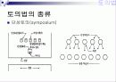 교육방법 및 교육공학 ~교수-학습의 방법~ 강의법,토의법,문제해결학습,프로젝트학습 19페이지