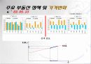 [부동산] 정부의 부동산 정책의 실효성 연구 5페이지