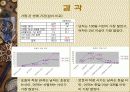 스킨십(Skinship)에 대한  남녀의 시각차이 11페이지