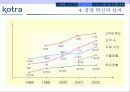 KOTRA의 경영 혁신 성공 사례 19페이지