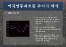 [재무] 한국 주식시장으로의 국제자본유입 추이와 해석 15페이지
