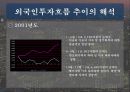 [재무] 한국 주식시장으로의 국제자본유입 추이와 해석 17페이지