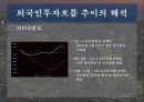 [재무] 한국 주식시장으로의 국제자본유입 추이와 해석 18페이지