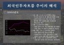 [재무] 한국 주식시장으로의 국제자본유입 추이와 해석 20페이지