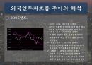 [재무] 한국 주식시장으로의 국제자본유입 추이와 해석 21페이지