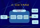 삼성전자 SCM 연구- SCM 구축 및 활용사례 8페이지