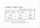 응급실 개입 위기개입상담: 성폭력  사례 개입 중심으로 26페이지