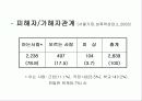 응급실 개입 위기개입상담: 성폭력  사례 개입 중심으로 27페이지