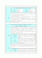 중환자실에 입원한 환자분들의 병명조사와 케이스 조사 4페이지