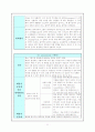 중환자실에 입원한 환자분들의 병명조사와 케이스 조사 11페이지