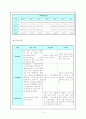 중환자실에 입원한 환자분들의 병명조사와 케이스 조사 18페이지