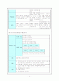 중환자실에 입원한 환자분들의 병명조사와 케이스 조사 19페이지