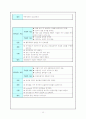 중환자실에 입원한 환자분들의 병명조사와 케이스 조사 20페이지