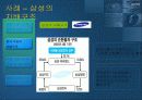 한일 기업의 지배 구조개혁과 그 평가 20페이지