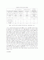 언론 환경의 변화와 한계 - 오마이뉴스를 중심으로 7페이지