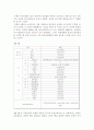 미국의 외교정책(북한문제) 6페이지