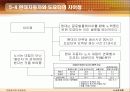 직업윤리/ 기업윤리 사례 39페이지