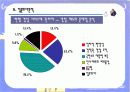 자치 경찰제 도입분석 32페이지