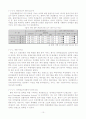 인천국제공항 서비스전략 11페이지