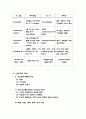 stomach ca. case 14페이지