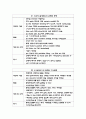 stomach ca. case 15페이지