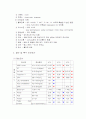 AMI case study 6페이지