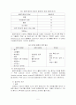 rectal ca. case study 5페이지