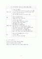 rectal ca. case study 19페이지